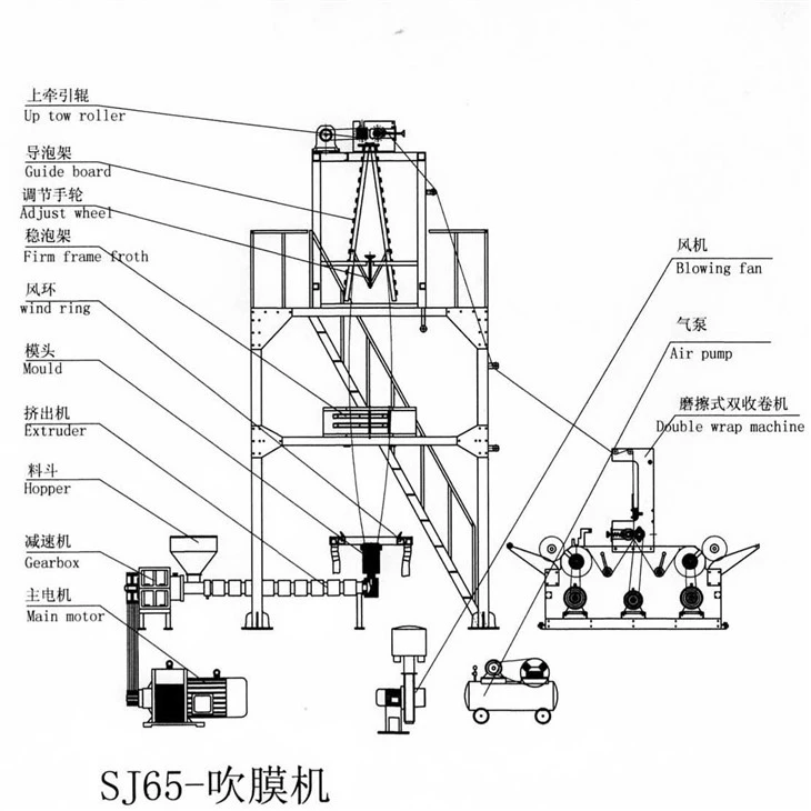 Blow Film Extrusion Machine